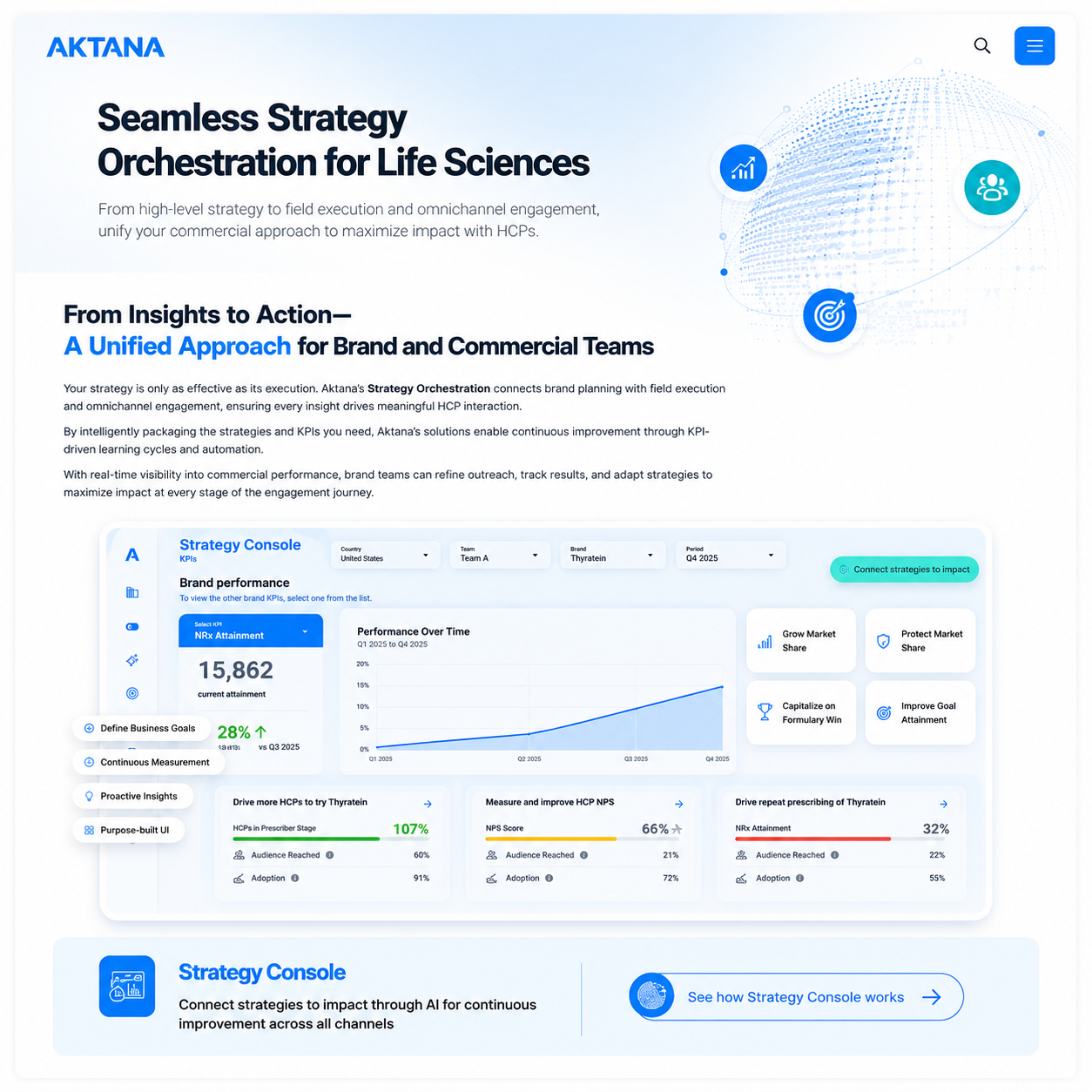 Account-Based Marketing. Aktana